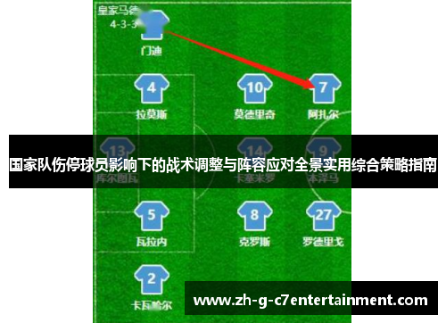 国家队伤停球员影响下的战术调整与阵容应对全景实用综合策略指南