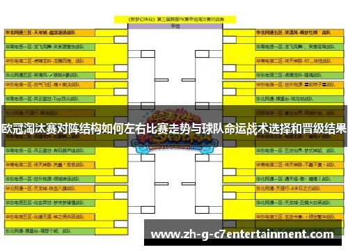 欧冠淘汰赛对阵结构如何左右比赛走势与球队命运战术选择和晋级结果