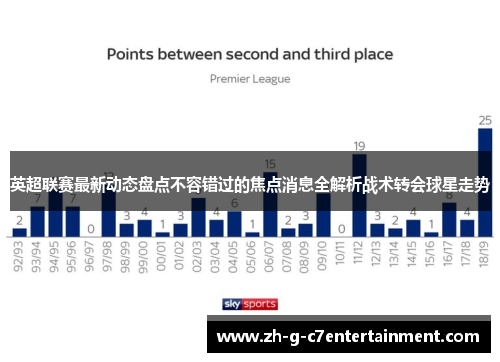 英超联赛最新动态盘点不容错过的焦点消息全解析战术转会球星走势
