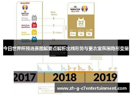 今日世界杯预选赛图解要点解析出线形势与更衣室氛围隐形变量