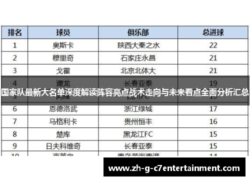 国家队最新大名单深度解读阵容亮点战术走向与未来看点全面分析汇总