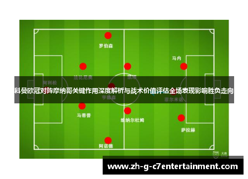 科曼欧冠对阵摩纳哥关键作用深度解析与战术价值评估全场表现影响胜负走向