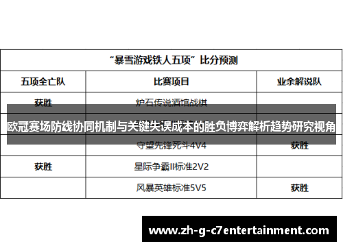 欧冠赛场防线协同机制与关键失误成本的胜负博弈解析趋势研究视角 欧冠赛场防线协同机制与关键失误成本的胜负博弈解析趋势研究视角