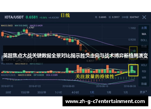 英超焦点大战关键数据全景对比揭示胜负走向与战术博弈新格局演变
